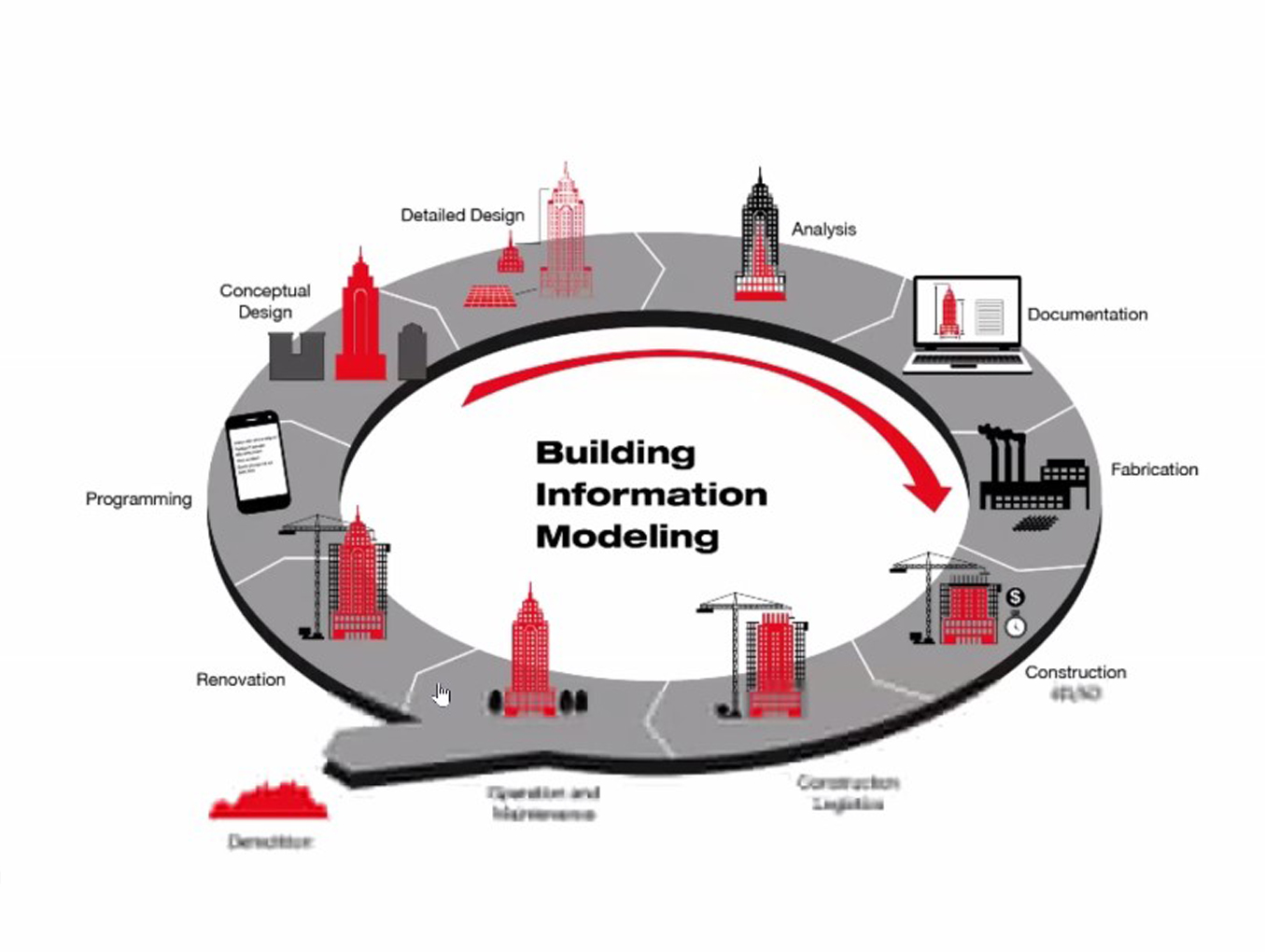 BUILDING ENERGY MODELLING SERVICES
